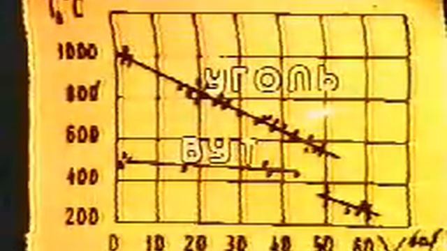 Белово-Новосибирск: сжигание ВУТ, ч.2 смотреть онлайн
