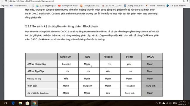 Phân Tích Và Đánh Giá Whitepaper DACC ICO смотреть онлайн