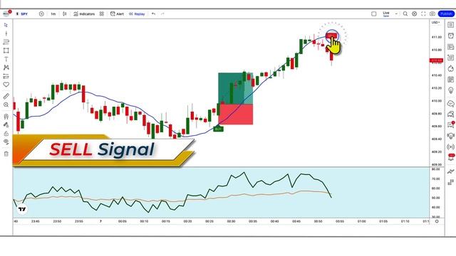 Chatgpt Created Perfect Trading Strategy That Never Loses : An AMAZING Trading Strategy смотреть онлайн