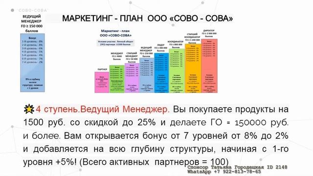 #СОВО_СОВА_#МАРКЕТИНГ_за_2_МИНУТЫ.#ТАТЬЯНА_ГОРОДЕЦКАЯ_2148_WhatsApp79228137865 смотреть онлайн