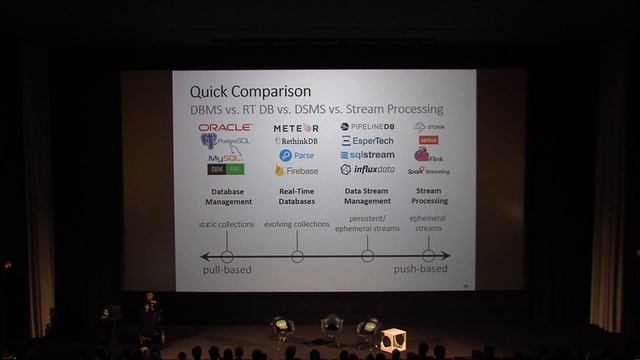 code.talks 2017 - Real-Time Databases Explained: Why Meteor, RethinkDB, Parse & Firebase Don't Scal смотреть онлайн