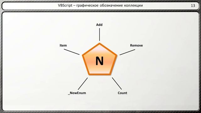Макропрограммирование в RastrWin. Обмен данными с Excel смотреть онлайн