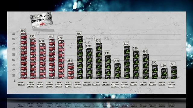 Iridium mining Hashrate|Power usage AMD GPU vs NVIDIA GTX GPU | RX VEGA 64 and 15 more GPUs Tested смотреть онлайн