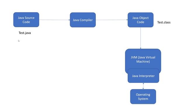 Java Tutorial: What is JVM (Java Virtual Machine) смотреть онлайн