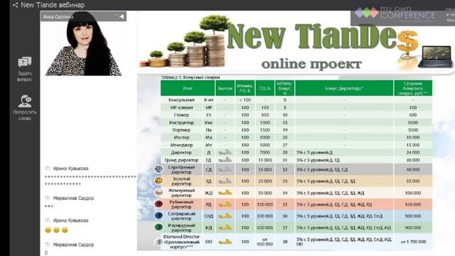Тианде. Маркетинг план Тианде. Доходы Тианде. Деньги Тианде. Как заработать Тианде. Сайт Тианде.