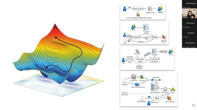 230. S. Redyuk. Towards the assisted design of data science pipelines смотреть онлайн