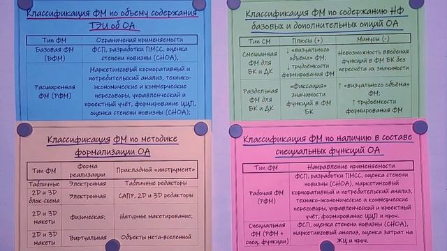 Структурная и функциональная модели объекта анализа. Классификация. Примеры (выпуск #8) смотреть онлайн