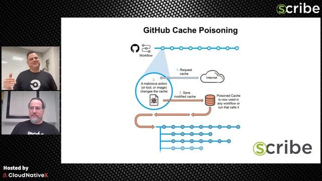 Creating an unbreakable chain of custody within CI/CD pipelines смотреть онлайн