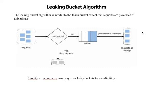 System Design | Rate limiter |Token Bucket | Leaking bucket | Fixed Window counter | Sliding window смотреть онлайн