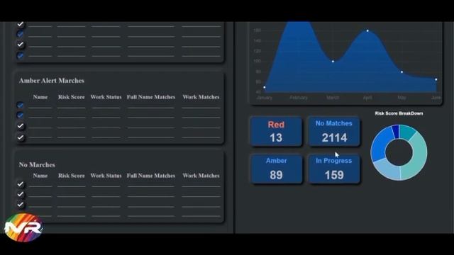 NEOMORPHIC ADMIN DASHBOARD ON REACT 2022 | DEVELOPED BY MR PVT смотреть онлайн
