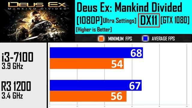 RYZEN 3 1200 VS Intel i3-7100 |DX11 AND DX12|Comparison | смотреть онлайн