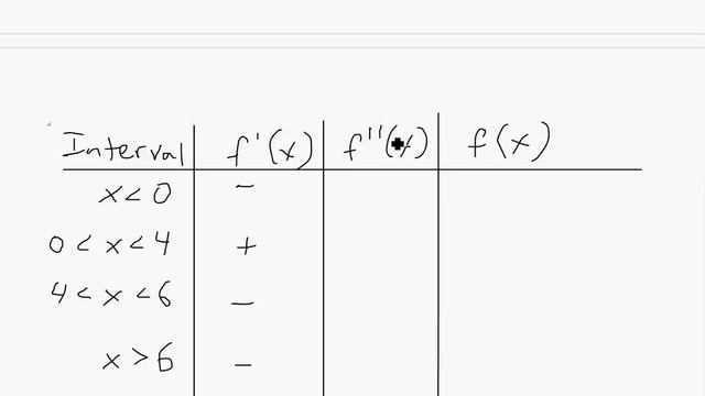Curve Sketching Example: y = x^(2/3)·(6-x)^(1/3) смотреть онлайн