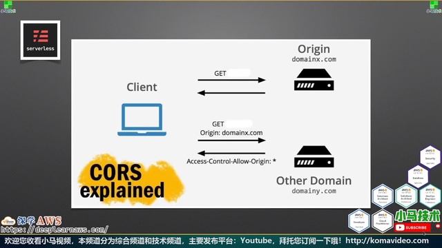 AWS Serverless 无服务器开发 - 中文基础入门教学 - API Gateway - 启动CORS смотреть онлайн