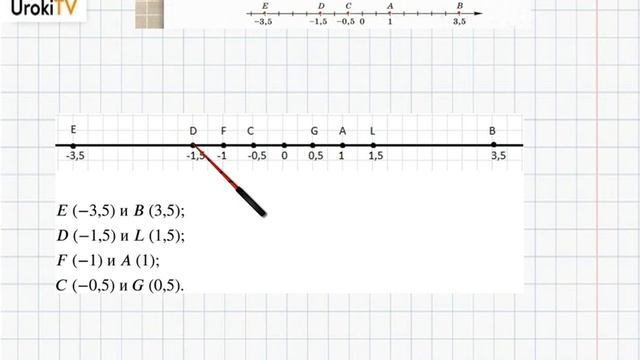 Упражнение №611 §39. Какие числа называют рациональными - ГДЗ по математике 6 класс (Бунимович) смотреть онлайн