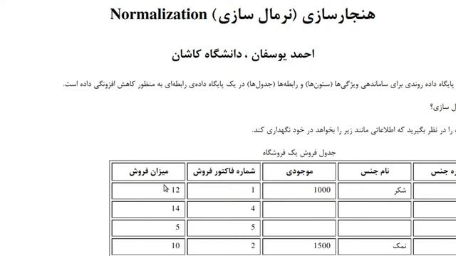 پایگاه داده ۱۳۹۹۱۰۰۲ смотреть онлайн