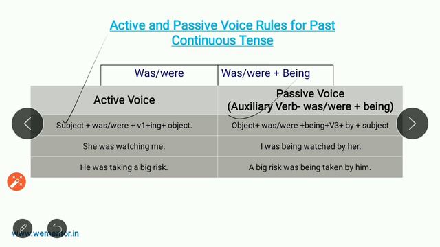 Changing Active to Passive Voice in past Tense : Rules |Tricks |Examples |English Grammar смотреть онлайн