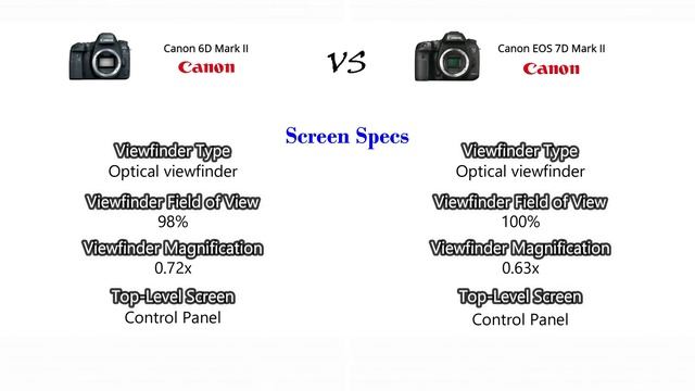 Canon EOS 6D Mark II VS Canon EOS 7D Mark II смотреть онлайн