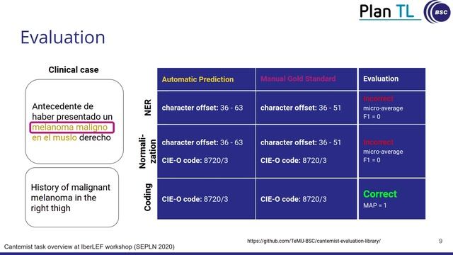 IberLEF 2020 - Cantemist [Overview]: Shared task overview, results and resources - Antonio Miranda смотреть онлайн