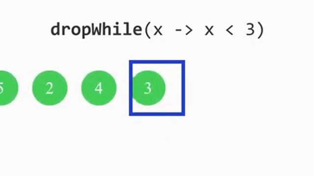 DropWhile - Stream API java смотреть онлайн