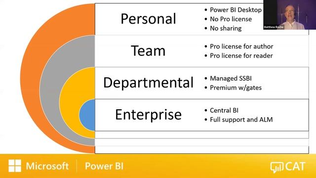 Nashville Power BI UserGroup (Mar 2021) | Building A Data Culture with Power BI смотреть онлайн