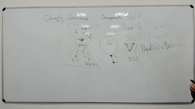 Параллельные алгоритмы. МФТИ 2021. Часть 8. Biconnectivity, SCC And Matrix Multiplication