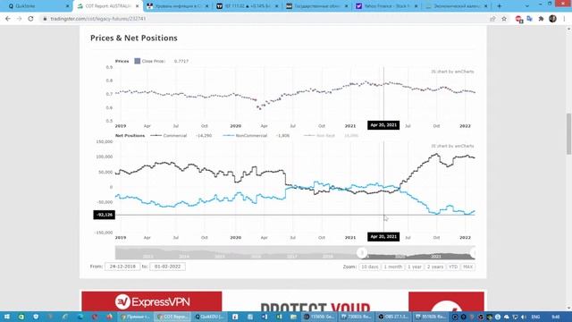 Опционные уровни на Валютах по данным с сайта CME Group от 10.02.22 смотреть онлайн