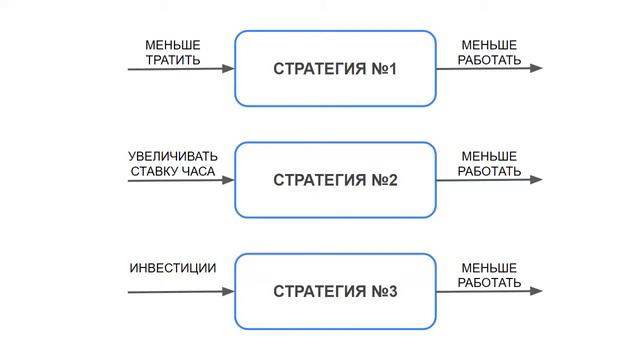 Как финансы экономят время смотреть онлайн
