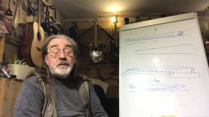 Анкер гитарного грифа. Почему не работает, кто виноват и что делать?)