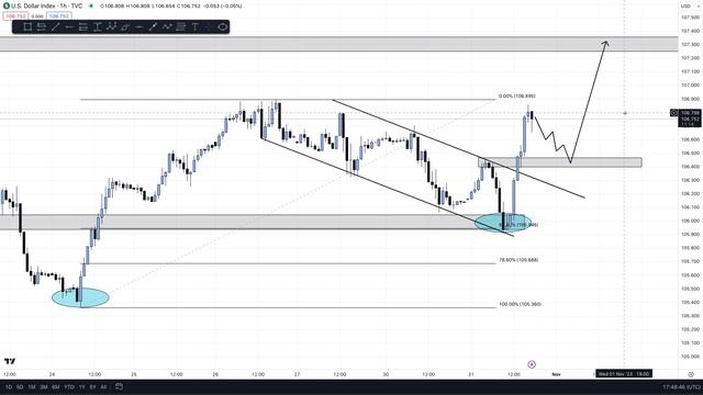 Using DXY as Confluence: A Game-Changer in Forex Trading смотреть онлайн