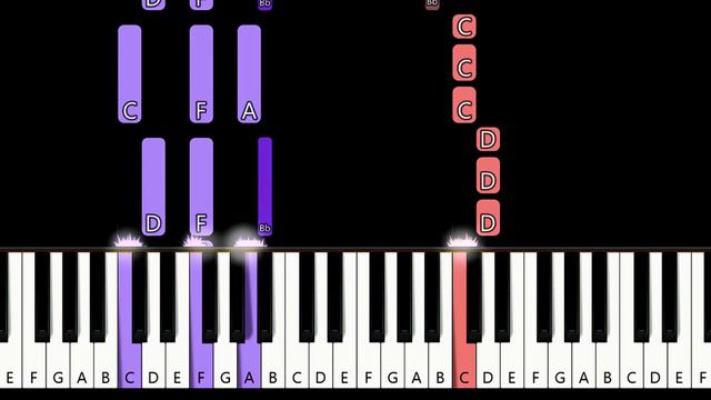 Steve Angello ft The Presets - Remember (piano tutorial) смотреть онлайн