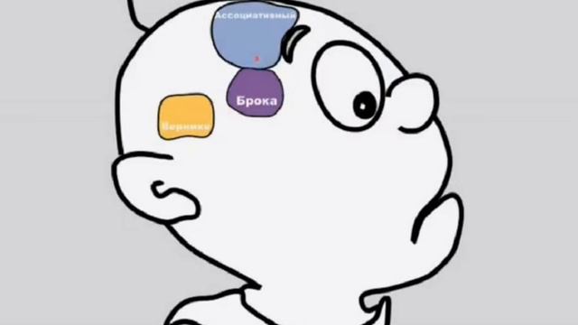 Учимся не заикаться смотреть онлайн