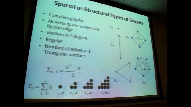 A Survey of Graph Theory and Applications in Neo4J (Part 1) смотреть онлайн