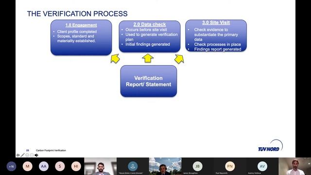 Greenhouse Gas Accounting and Verification For Businesses смотреть онлайн