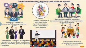 Профессии 21 века