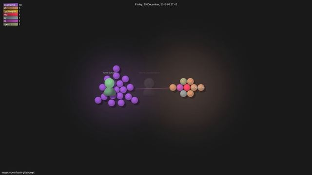 magicmonty/bash-git-prompt - Gource visualisation смотреть онлайн