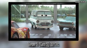 Тачки 3 - Пасхалки / Cars 3 [Easter Eggs]
