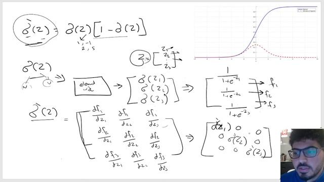 Derivative of sigmoid...Vectorized!!! смотреть онлайн
