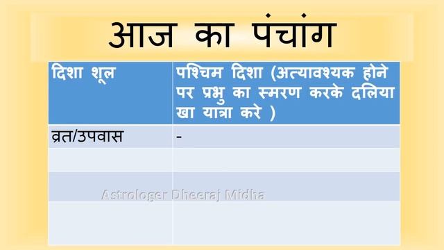 Aaj Ka Panchang -31 December 2017 | आज का पंचांग पौष शुक्ल पक्ष त्रयोदशी смотреть онлайн