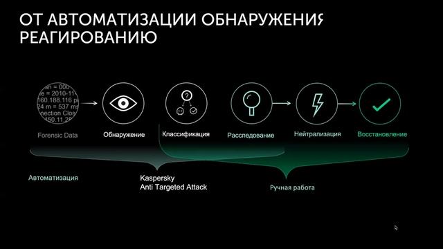 Вебинар Комплексный подход Лаборатории Касперского к защите от сложных угроз и целевых атак смотреть онлайн