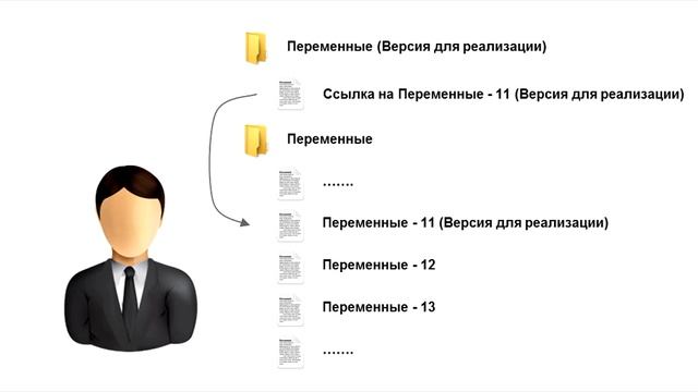 Системы контроля версий. Проблемы, которые они решают. смотреть онлайн
