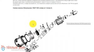Запчасти Фекальник 150/7: как подобрать и купить запчасти для насоса Джилекс Фекальник