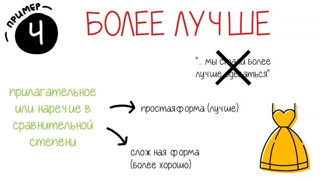 ИХНИЙ, ПРИДТИ, ЛОЖАТ, БОЛЕЕ ЛУЧШЕ и другие раздражающие ошибки в речи россиян [Говорим правильно] смотреть онлайн
