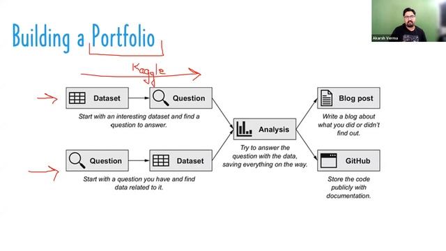 Webinar on Roadmap to Build A Career in Machine Learning смотреть онлайн