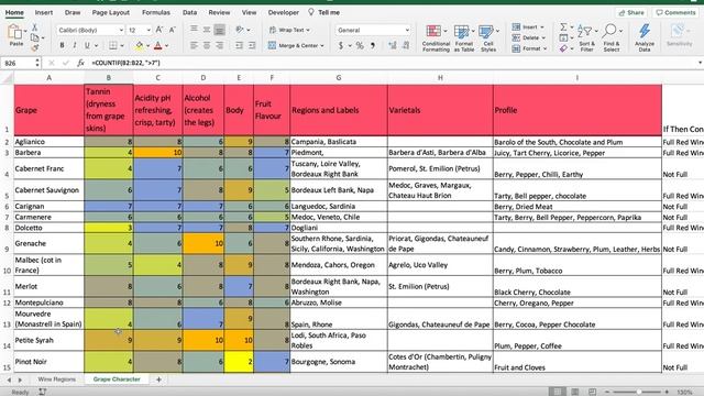 World Red Wines Excel Count If and Percentages смотреть онлайн