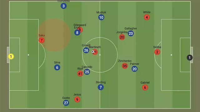 Tactical Analysis : Chelsea 2-2 Arsenal | Arteta's In Game Adjustments Explained |