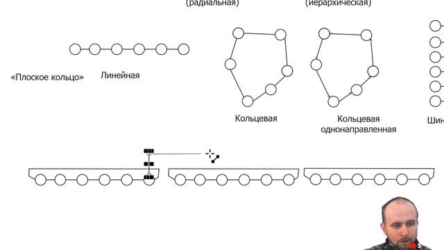 Лекция по ПДС. Топологии сетей ПД. Маршрутизация.