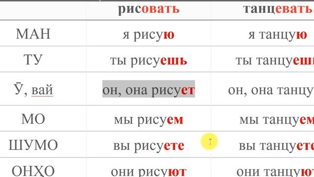 Феълхои русӣ: Чи гуна охири – окончание – калима иваз мешавад. Ман-Ту-Вай-Шумо-Онхо ба руси Я-Ты-.. смотреть онлайн