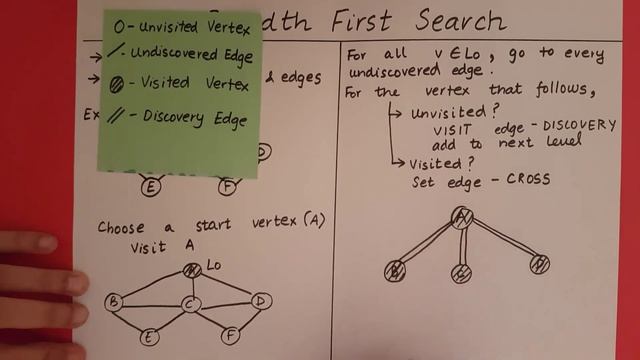 Breadth First Search смотреть онлайн