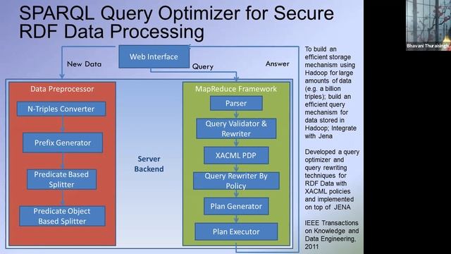 Webinar on Cloud-based Assured Information Sharing for Social Network Applications смотреть онлайн