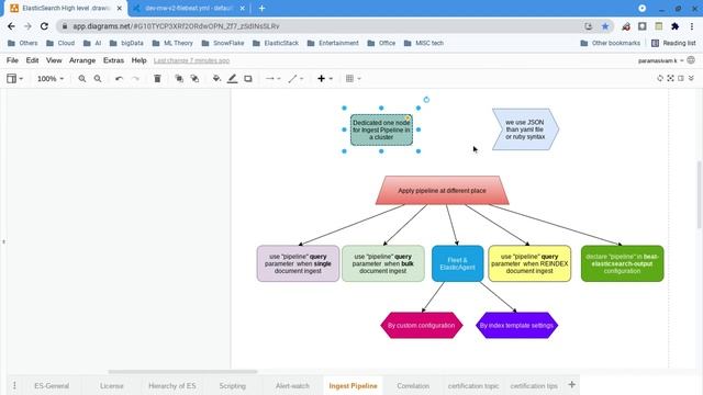 ANALYSIS INGEST PIPELINE introduction video 1 смотреть онлайн